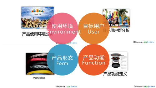 為什么需要產(chǎn)品設(shè)計(jì)公司進(jìn)行產(chǎn)品設(shè)計(jì)和開(kāi)發(fā)及廣告設(shè)計(jì)開(kāi)發(fā)